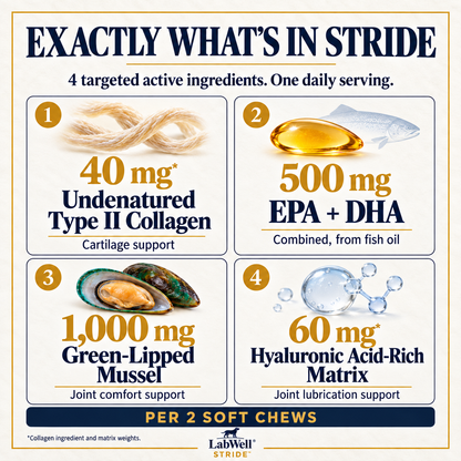 LabWell STRIDE four active ingredients and exact amounts per two soft chews, with large ingredient labels