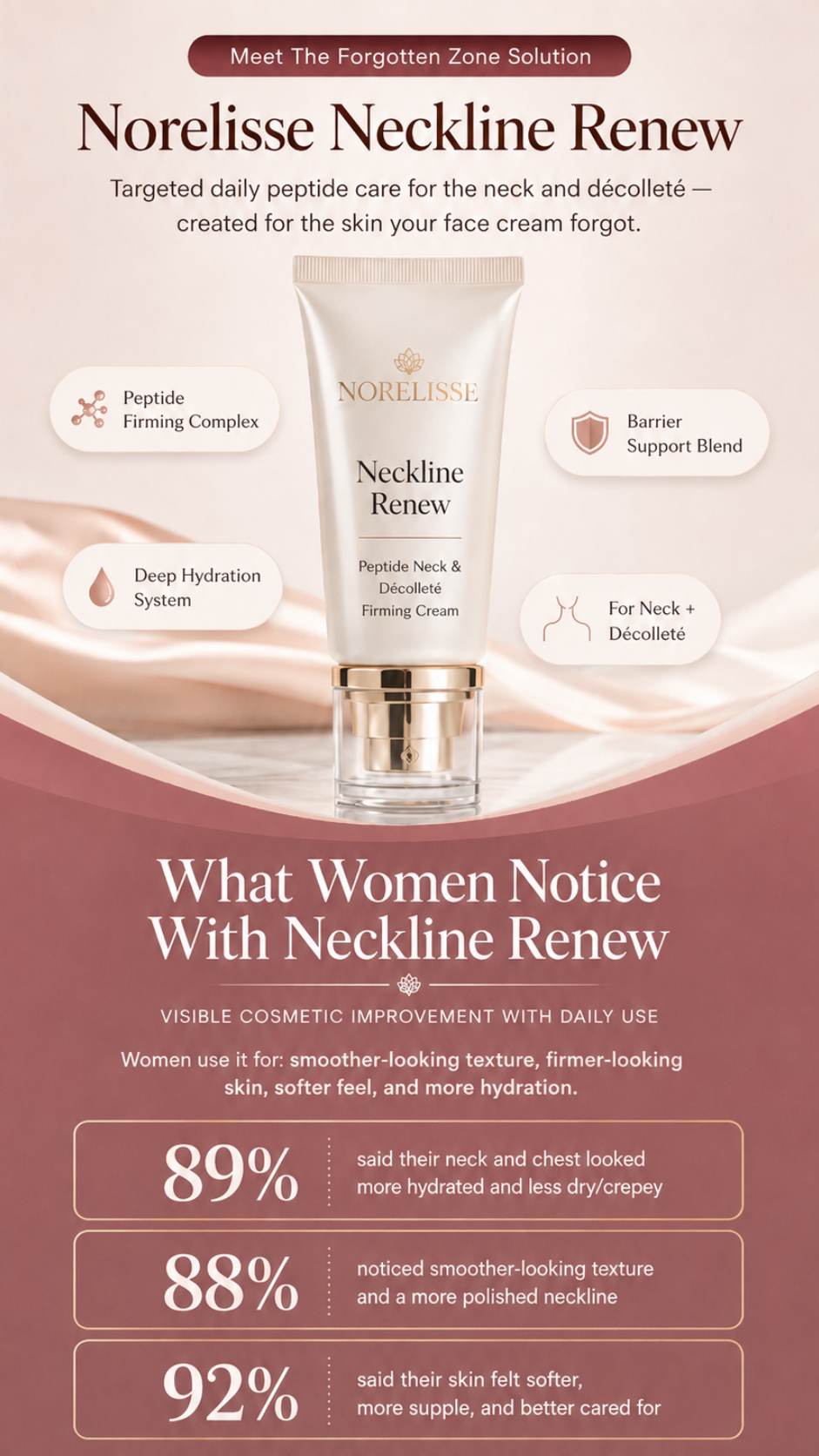 Norelisse Neckline Renew — Formula Overview and Results
